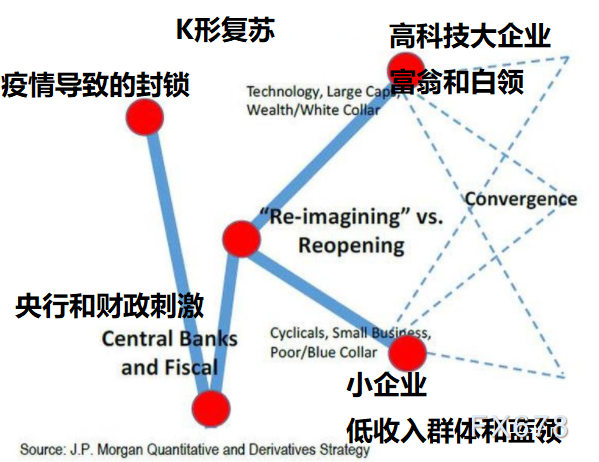 4600万美国人耗尽紧急储蓄！美国两党分歧进入第五周，财政悬崖已经开始，警惕后市消费数据添堵