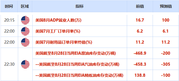 欧市盘前：澳新货币大幅分化，日银表态依旧偏鸽；黄金回踩1960，静待晚间美国ADP