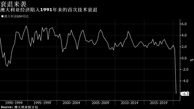 把握最新全球市场动向——华尔街图录(9月2日)