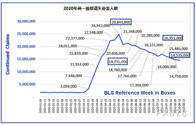 4600万美国人耗尽紧急储蓄！美国两党分歧进入第五周，财政悬崖已经开始，警惕后市消费数据添堵