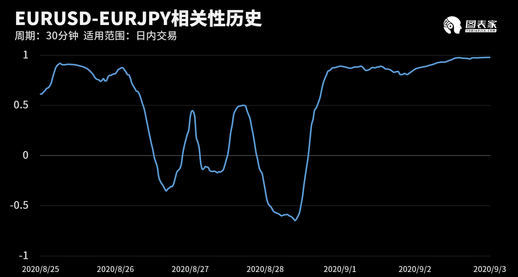 技术图表：今日外汇市场交易机会提醒（9月3日）