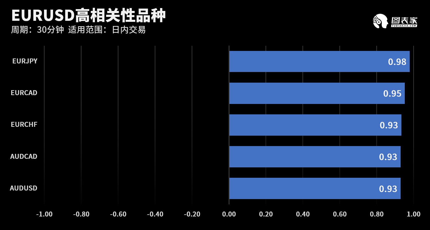 技术图表：今日外汇市场交易机会提醒（9月3日）