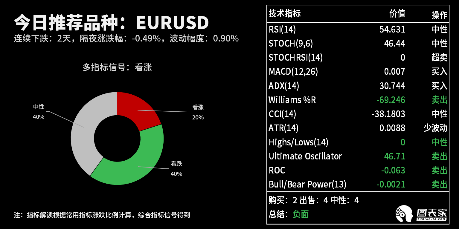 技术图表：今日<a href=http://www.gd0021.com/forex/ target=_blank class=infotextkey>外汇</a>市场交易机会提醒（9月3日）