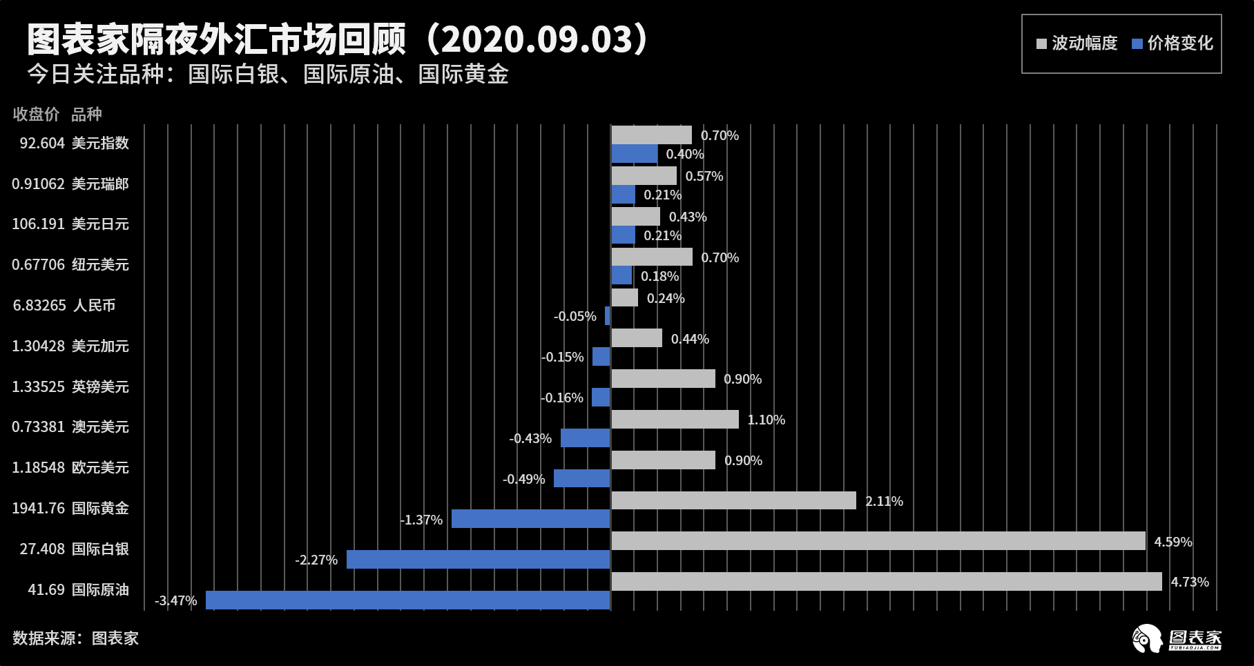 技术图表：今日外汇市场交易机会提醒（9月3日）