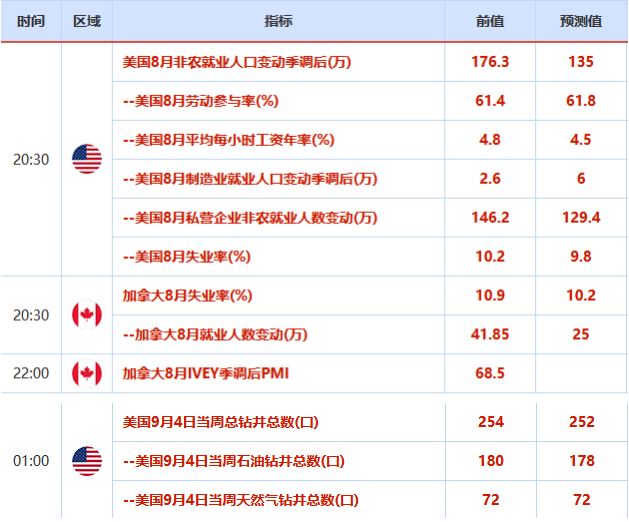 欧市盘前：脱欧协议达成概率不到一半，亚洲股市集体下挫，8月非农或利好黄金