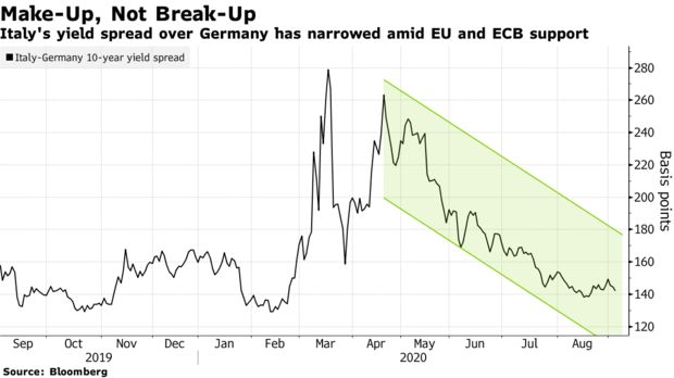 五大风险正在逼近，欧洲市场想要反弹没那么容易