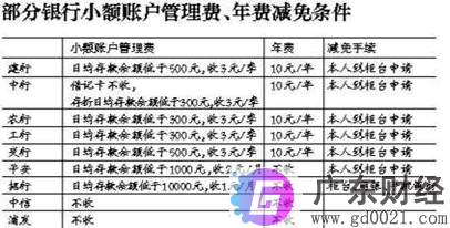 民生银证理财卡好用吗?民生银行银证理财卡怎么样?