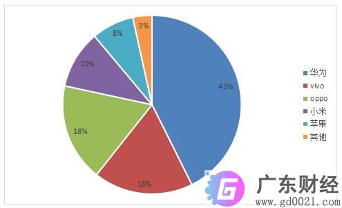 iPhone11成上半年最畅销手机,销售出了3770万部