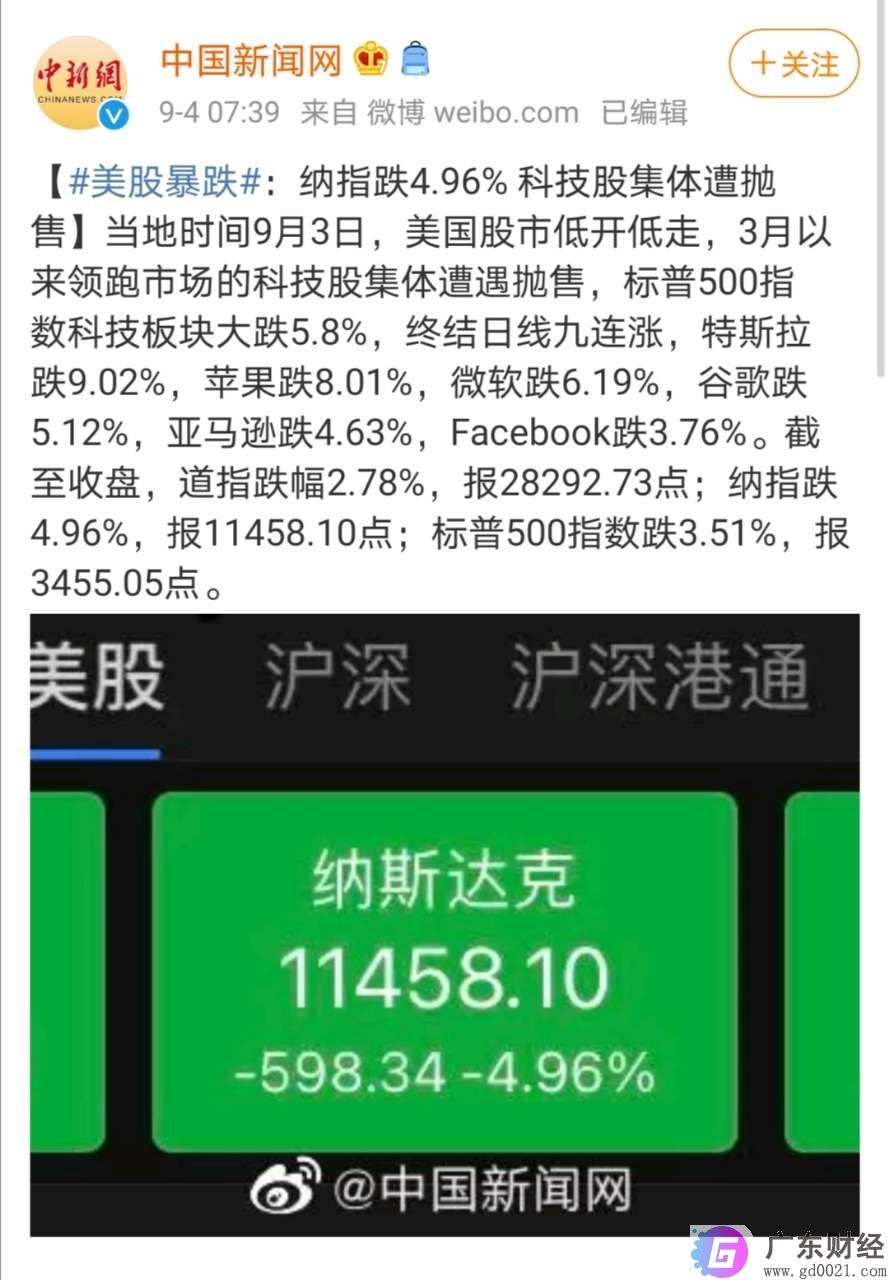 美股三大股指大跌，纳指跌4.96%；特斯拉、苹果均跌超8%