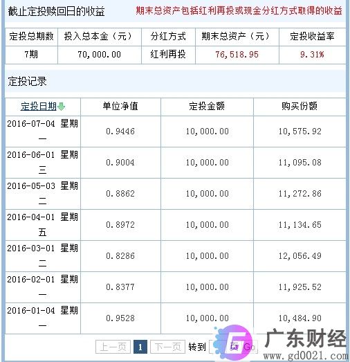 指数基金定投收益怎么算？定投的长期收益率大约是多少？