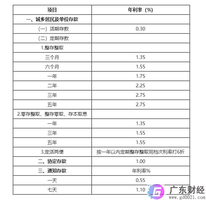 中国银行存款利率是多少？2020年中国银行存款利率表