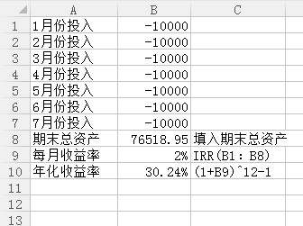 指数基金定投收益怎么算？定投的长期收益率大约是多少？