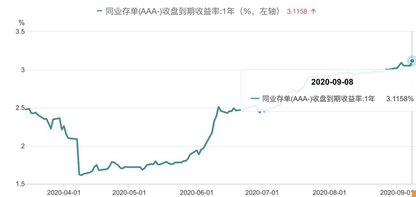 债市“四连阳”后机构趋于观望 9月后外资有望加速进场