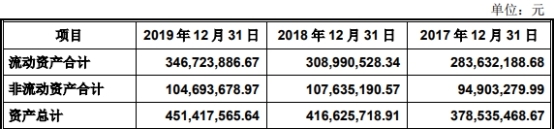 伟创电气收到现金与营收差距大 应收款高关联方屡输血