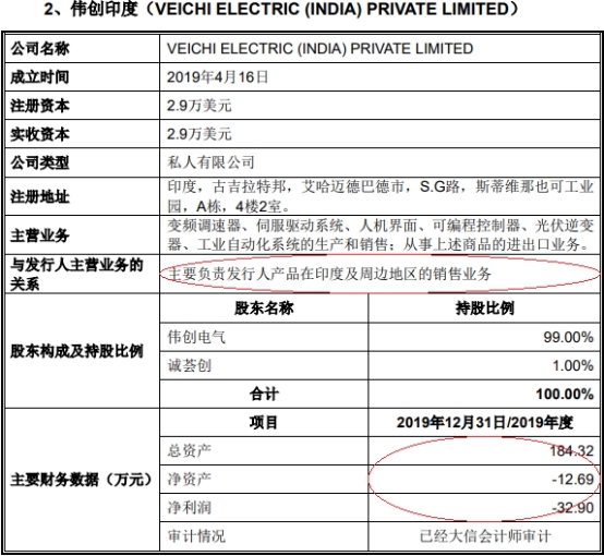 伟创电气收到现金与营收差距大 应收款高关联方屡输血