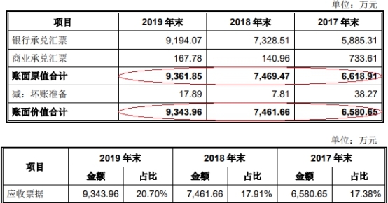 伟创电气收到现金与营收差距大 应收款高关联方屡输血