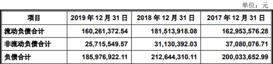 伟创电气收到现金与营收差距大 应收款高关联方屡输血