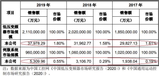 伟创电气收到现金与营收差距大 应收款高关联方屡输血