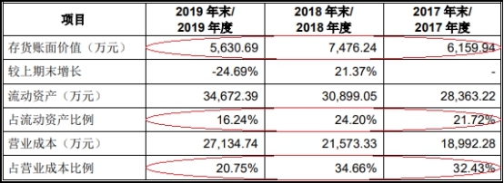 伟创电气收到现金与营收差距大 应收款高关联方屡输血