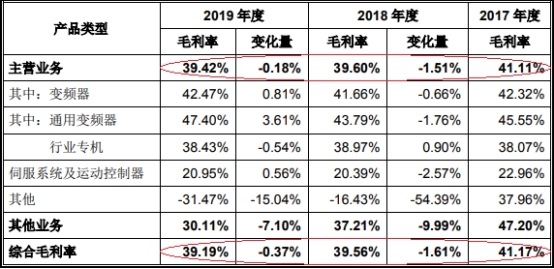 伟创电气收到现金与营收差距大 应收款高关联方屡输血