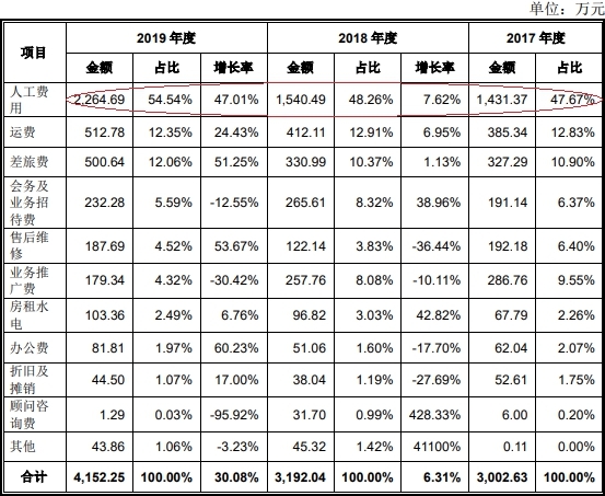 伟创电气收到现金与营收差距大 应收款高关联方屡输血