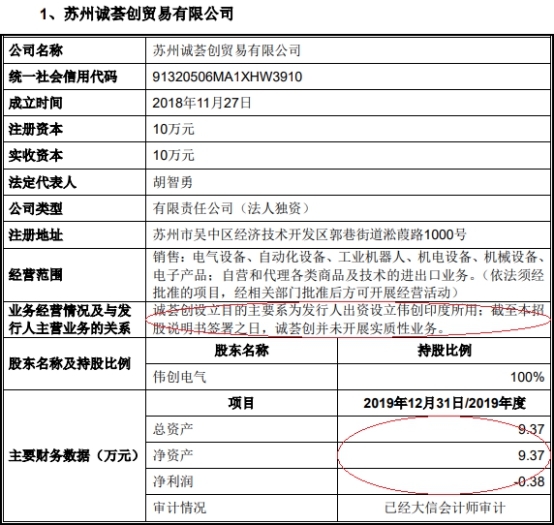 伟创电气收到现金与营收差距大 应收款高关联方屡输血