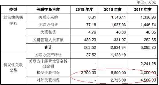 伟创电气收到现金与营收差距大 应收款高关联方屡输血