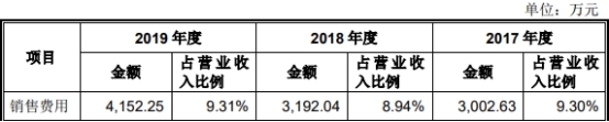 伟创电气收到现金与营收差距大 应收款高关联方屡输血