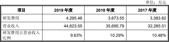伟创电气收到现金与营收差距大 应收款高关联方屡输血