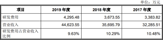 伟创电气收到现金与营收差距大 应收款高关联方屡输血