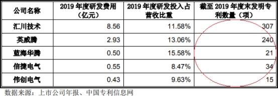 伟创电气收到现金与营收差距大 应收款高关联方屡输血