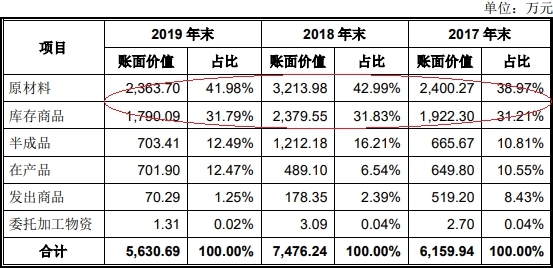 伟创电气收到现金与营收差距大 应收款高关联方屡输血