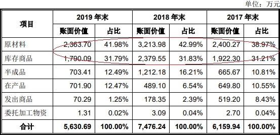 伟创电气收到现金与营收差距大 应收款高关联方屡输血