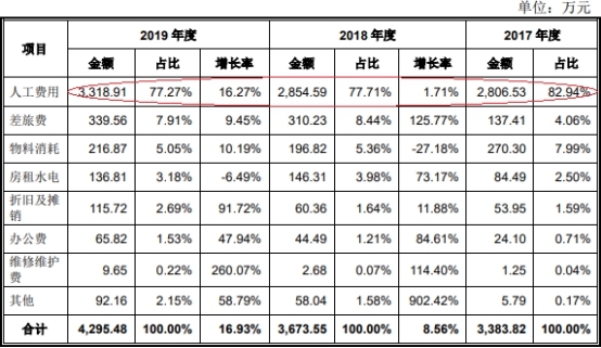 伟创电气收到现金与营收差距大 应收款高关联方屡输血