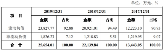 药易购4年现金流远逊净利还数据打架 销售劣药3遭罚