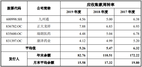 药易购4年现金流远逊净利还数据打架 销售劣药3遭罚