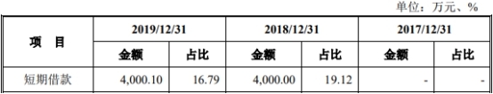 药易购4年现金流远逊净利还数据打架 销售劣药3遭罚