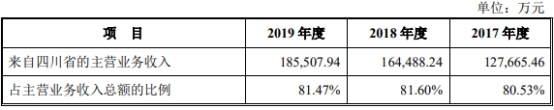 药易购4年现金流远逊净利还数据打架 销售劣药3遭罚