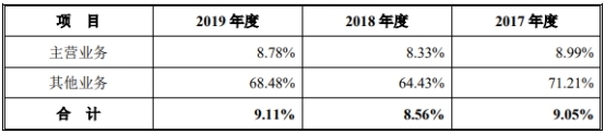 药易购4年现金流远逊净利还数据打架 销售劣药3遭罚