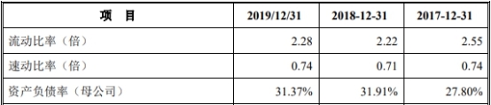 药易购4年现金流远逊净利还数据打架 销售劣药3遭罚