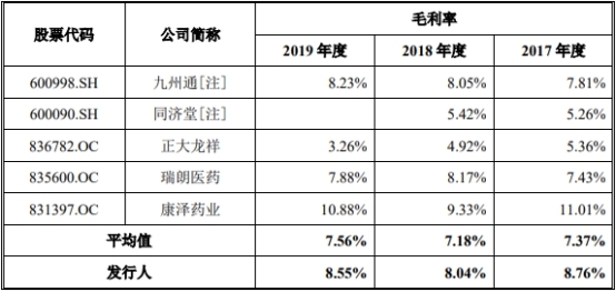 药易购4年现金流远逊净利还数据打架 销售劣药3遭罚