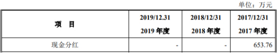 药易购4年现金流远逊净利还数据打架 销售劣药3遭罚