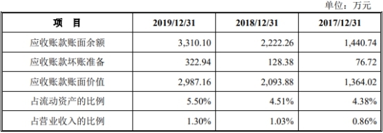 药易购4年现金流远逊净利还数据打架 销售劣药3遭罚