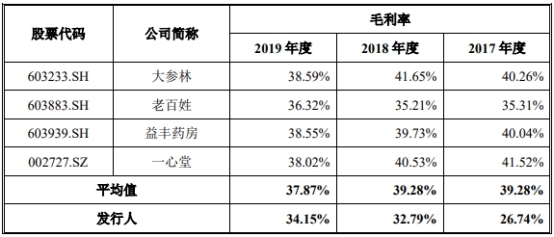 药易购4年现金流远逊净利还数据打架 销售劣药3遭罚