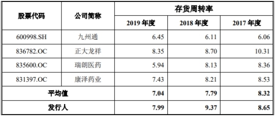 药易购4年现金流远逊净利还数据打架 销售劣药3遭罚