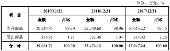 药易购4年现金流远逊净利还数据打架 销售劣药3遭罚