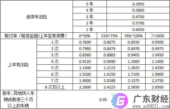 第三年车险多少钱？车险第三年怎么买最划算？