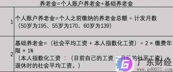 养老保险交15年后每月拿多少钱？