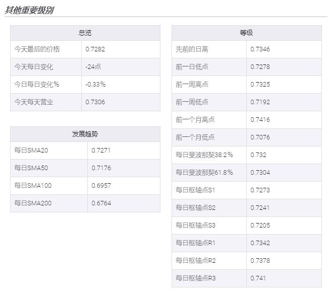 澳洲就业数据好于预期后，澳元兑美元跳升30点