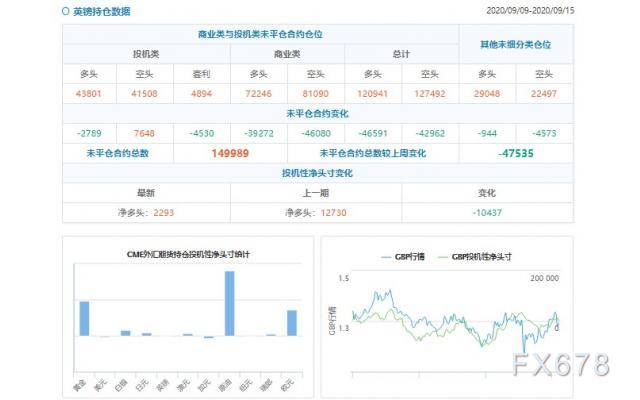 CFTC持仓解读：澳元、白银看多意愿双双升温(9月15日当周)